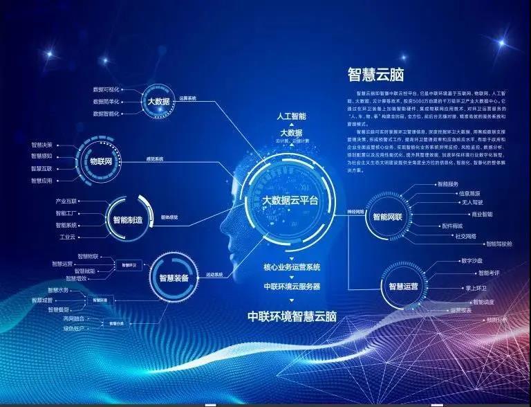 333体育环境环卫行业唯一入选“2020年湖南省省级工业互联网平台建设计划”