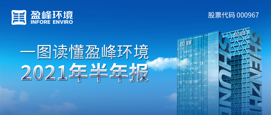 一图读懂333体育环境2021年半年报