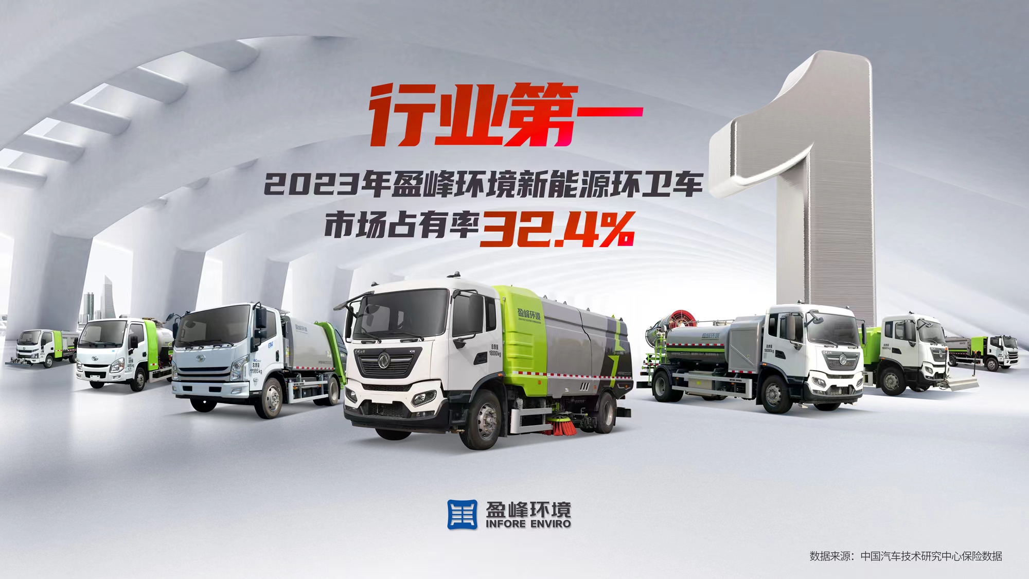 新能源“扛把子”！ 2023年每卖出3台新能源环卫车就有1台“333体育造”